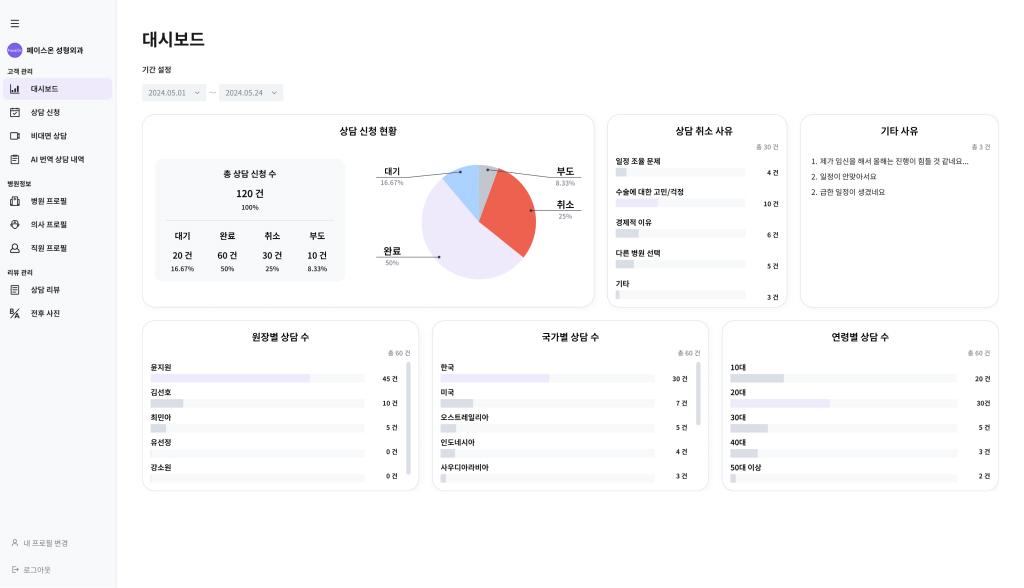 Hospital Admin Panel Dashboard